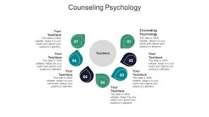 counseling psychology ppt powerpoint