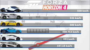 Découvrez une liste des prouesses qu'un joueur peut effectuer dans l'ensemble des forza horizon. 10 Voitures Les Plus Rapides Et Puissantes De Forza Horizon 4 Top 10 Fastest Cars In Fh4 2021 Youtube