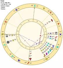 What Stands Out Most In My Natal Chart Quora