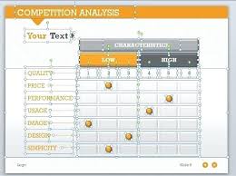 Competitor Analysis Template Competitor Analysis Template