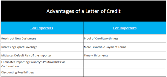 For the seller, the bank represents a solid. Advantages And Disadvantages Of Letters Of Credit Letterofcredit Biz Lc L C