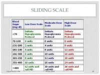 Lispro Sliding Scale Chart 10 Best Images Of Diabetes