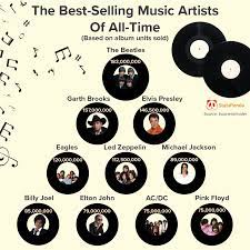 the 10 best selling artists of