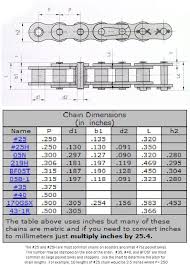 Motorcycle Chain Size Fitment Chart Chain Selector