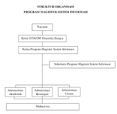 Komunikasi dan Penyiaran Islam S      FAKULTAS ILMU DAKWAH DAN ILMU     Pengarahan penulisan proposal tesis ini ditujukan khusus untuk mahasiswa  Program Studi Magister Teknik Sipil Universitas Tarumanagara yang telah  memasuki    