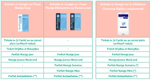 tickets on your phone ratp