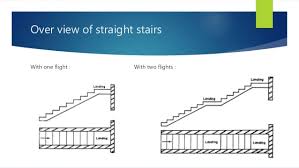 The phrase flight of stairs derives from, to the best of our knowledge, an old french phrase that meant to fly up stairs going back hundreds of years. Types Of Staircases