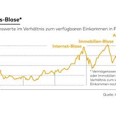 Chart Of Boom Diese Kurve Spricht Für Eine Neue Gold Hausse