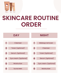 the perfect skincare routine order for