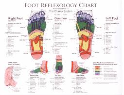 Foot Reflexology Chart With Reference To The Chakra System