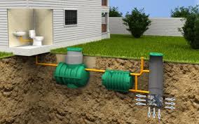 This video was developed by judith torzillo for healthabitat, to help explain the process of how a septic tanks works, what the by products are good for and. Septic Tank Types Systems Advantages And Disadvantages