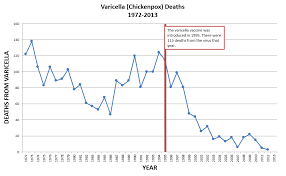 Varicella Chickenpox Vaccines Procon Org