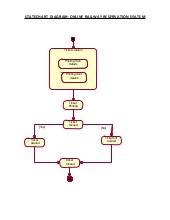 State Diagram Railway Reservation System
