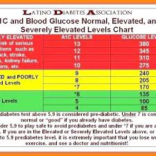Credible Average Blood Sugar Level Chart A1c Readings Chart