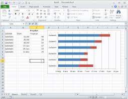 Abc Microsoft Excel 2010 Chart Creating A Gantt Chart
