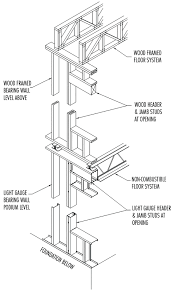 Steel Stud Bearing Walls