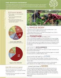 Creating A Two Page Nonprofit Annual Report Kivis