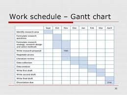 Developing Effective Research Proposal Gantt Chart