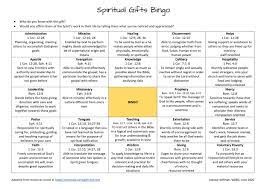 discovering our spiritual gifts