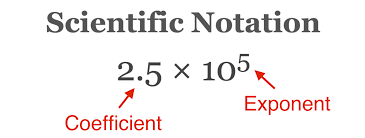 Scientific Notation Calculator And Decimal Conversion Inch