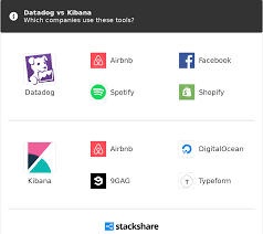 Datadog Vs Kibana What Are The Differences