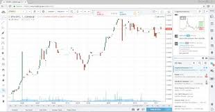 Improve Your Crypto Trading Skills With Tradingview
