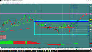 Gbp Aud Breakout Opportunity Investing Com