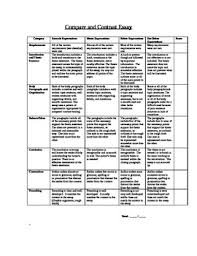TEACH IT WRITE   Write Right  Incredible Critique Forms and Rubrics This is a Common Core Standards writing rubric that can be used by teachers  to grade
