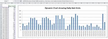 Creating Dynamic Charts Using The Offset Function And Named