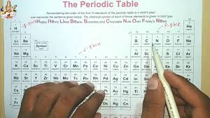 periodic table pdf आवर त