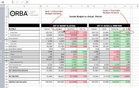 how to understand budget variance