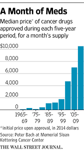 How Pfizer Set The Cost Of Its New Drug At 9 850 A Month Wsj