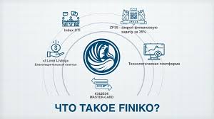 The official app finico is an application for customers and partners of the company. Smart Investments Finiko Finiko Avtomaticheskaya Sistema Generacii Pribyli Partnerskij Sajt