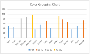 color grouping chart color bars