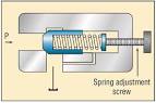 Hydraulic pressure control valve