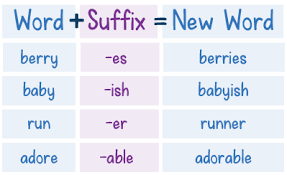 How To Teach Suffixes Mini Teaching Guide Download