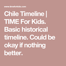 Chile Timeline Time For Kids Basic Historical Timeline