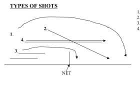 Rules of Badminton