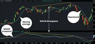 Three Indicators To Check Before The Trade Ticker Tape