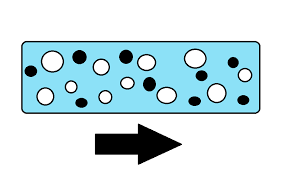 Multiphase Flow Wikipedia