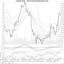 Six Months Technical Analysis Chart Of Capital First Capf