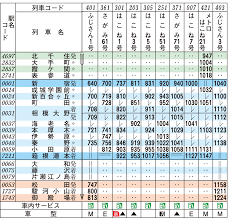 ロマンスカー時刻表（下り平日）｜ロマンスカー｜小田急電鉄