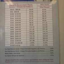 Check Cashing Fees Nyc Chart Bedowntowndaytona Com