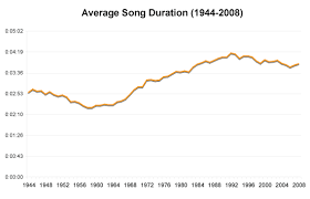 Usenet Spreadsheet Quantifies Pop Music History With Hard