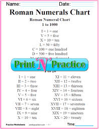 Roman Numerals Chart Roman Numeral Conversion Worksheets