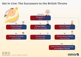 Heres How Baby Sussex Changes The Line Of Succession