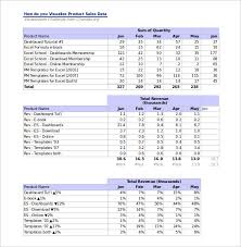 Sales Analysis Template 10 Free Word Excel Pdf Format