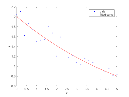 Exponential Models Matlab Simulink