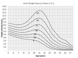 height velocity percentiles in indian