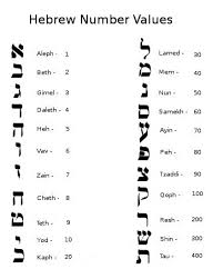 Aleph Bet With Number Values Learn Hebrew Biblical Hebrew